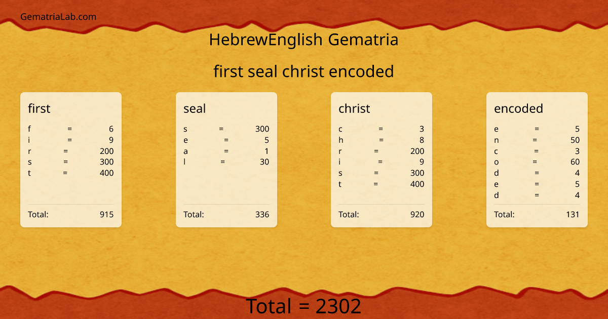 first seal christ encoded in hebrewEnglish Gematria